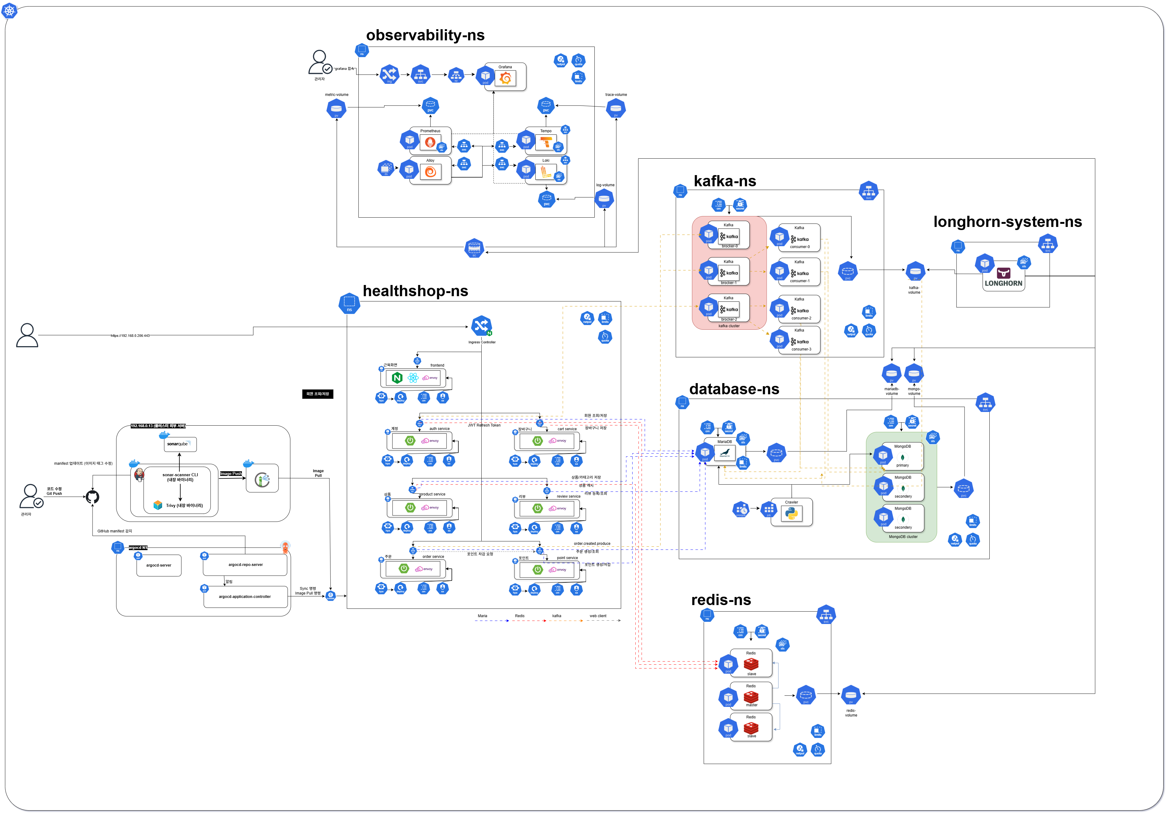 Muscle Catch Kubernetes architecture diagram